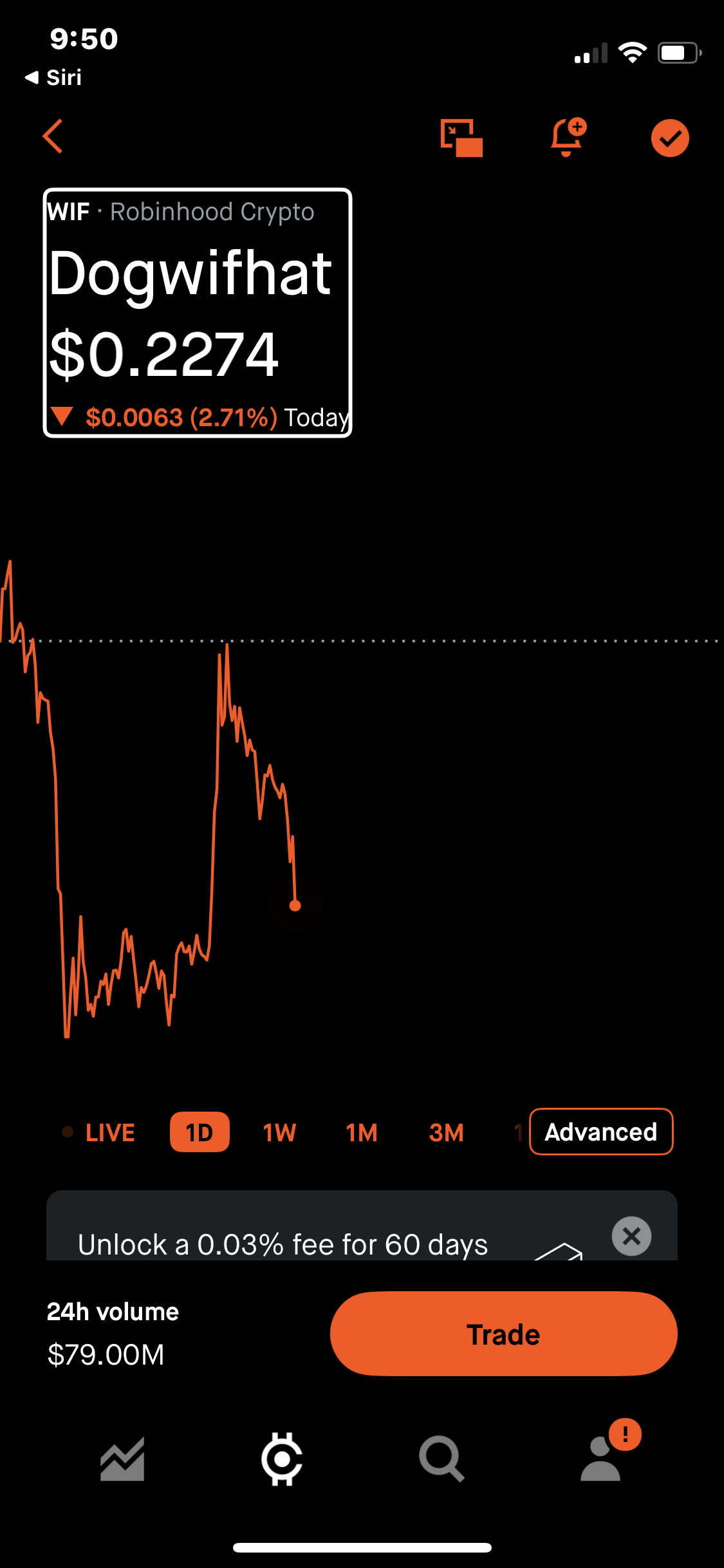 WIF Price Chart