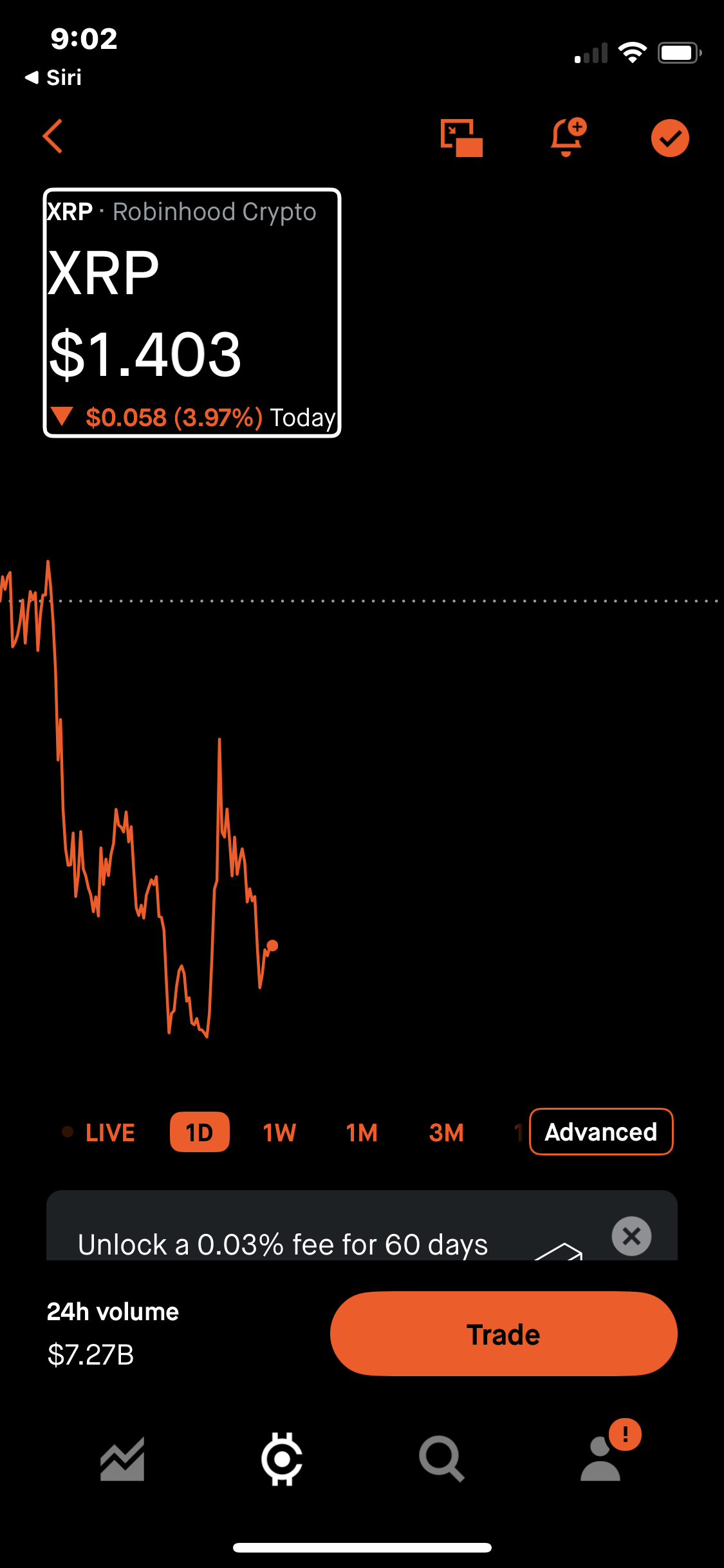 XRP Price Chart